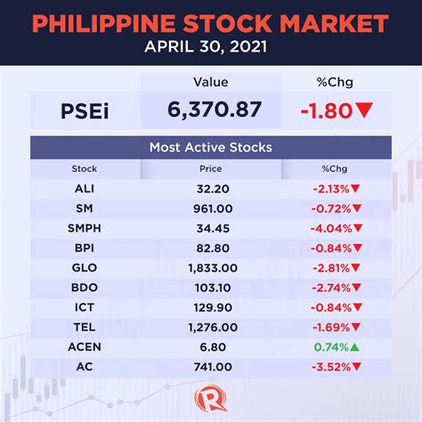 stock price philippines|MARKET INFORMATION – The Philippine Stock Exchange, Inc..